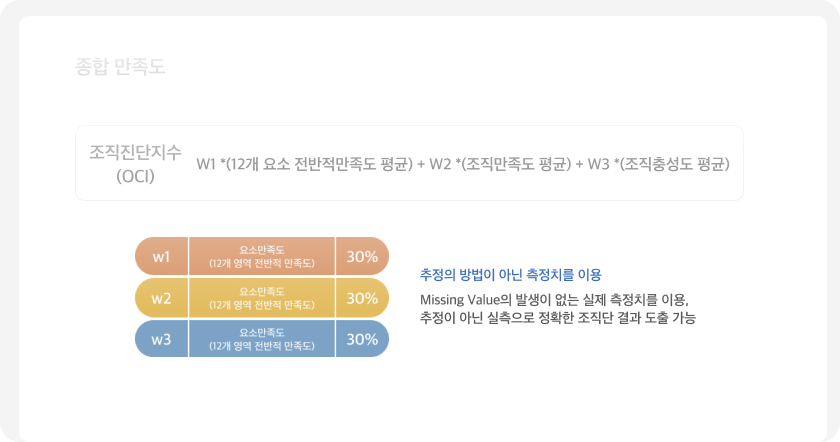 고객만족도 결과