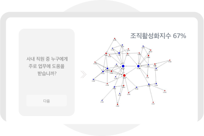 조직 네트워크