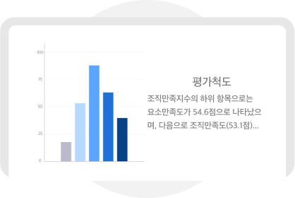 고객(PCSI) 조직만족도